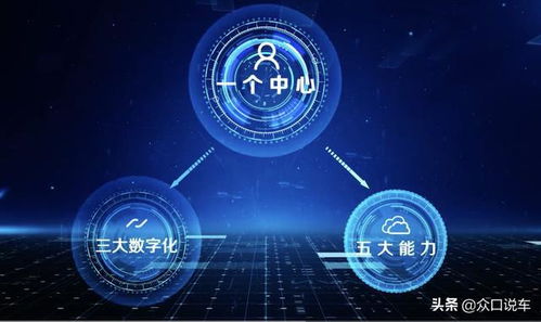 數字化驅動高質量發展，上汽集團以網絡與信息安全軟件開發打造行業標桿